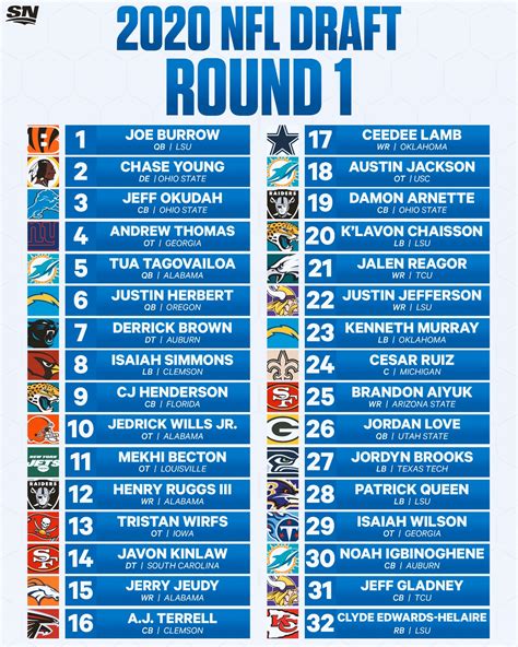 nfl combine 2020 results